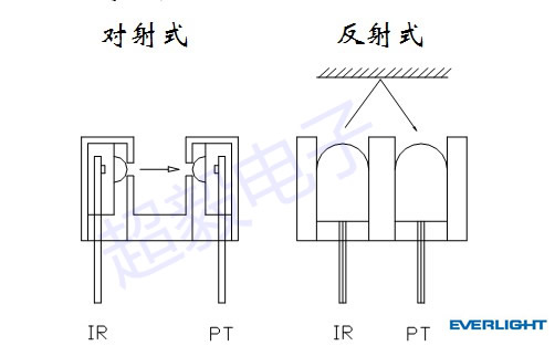 億光光電開(kāi)關(guān)