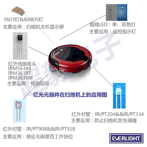 億光元器件在掃地機(jī)上的應(yīng)用