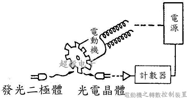 電動機(jī)之轉(zhuǎn)數(shù)控制裝置