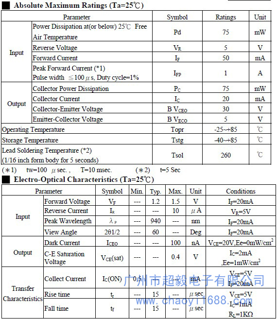 ITR9608-F